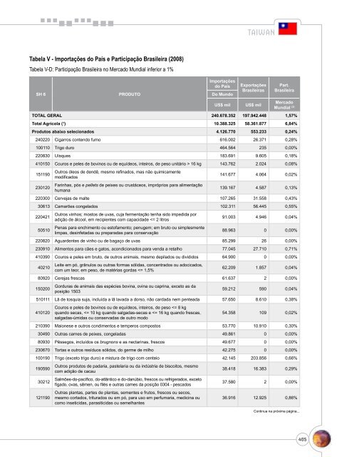 Notas Metodológicas - Ministério da Agricultura