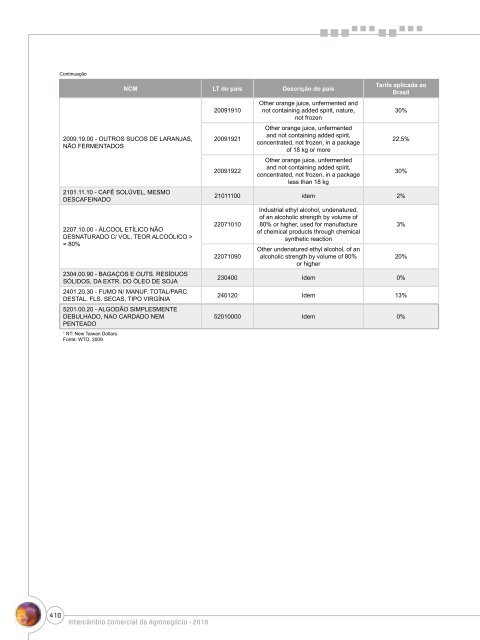 Notas Metodológicas - Ministério da Agricultura