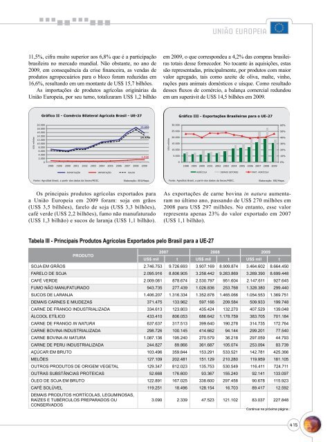 Notas Metodológicas - Ministério da Agricultura