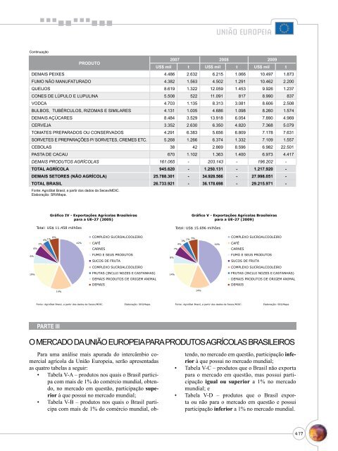 Notas Metodológicas - Ministério da Agricultura