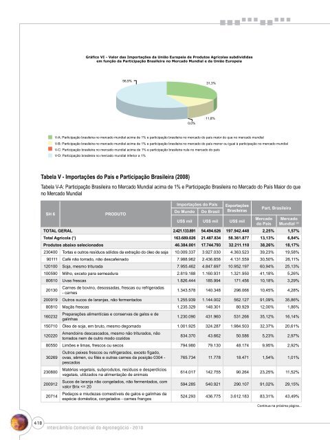 Notas Metodológicas - Ministério da Agricultura