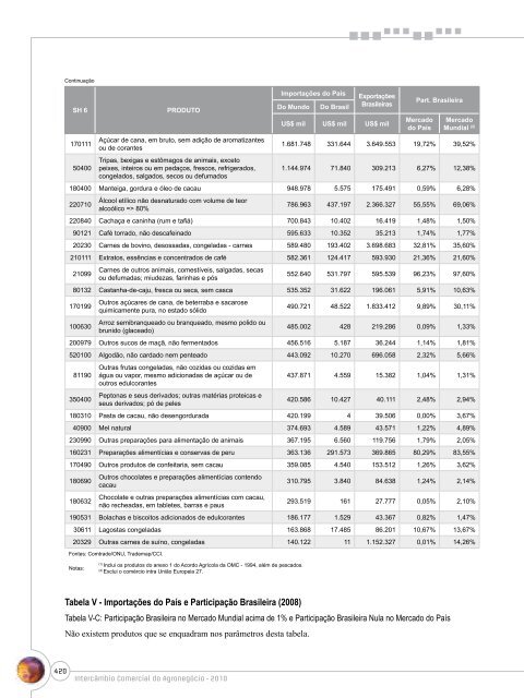 Notas Metodológicas - Ministério da Agricultura