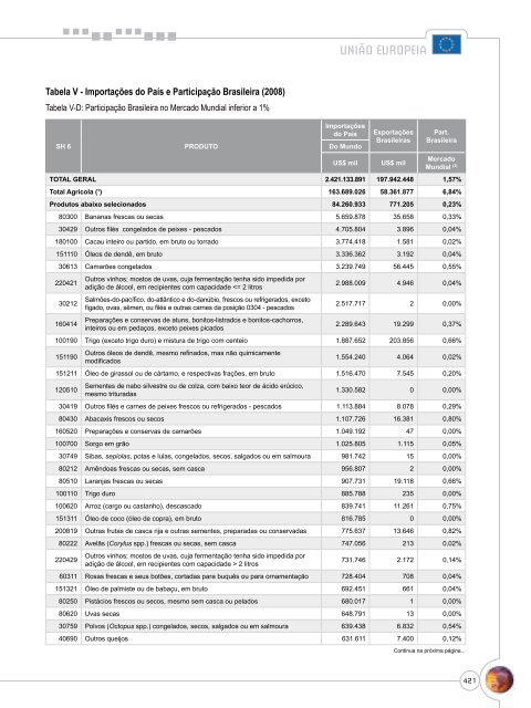 Notas Metodológicas - Ministério da Agricultura