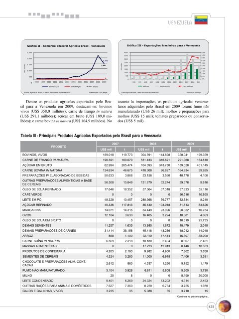 Notas Metodológicas - Ministério da Agricultura