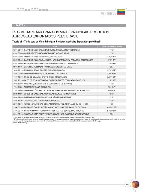 Notas Metodológicas - Ministério da Agricultura