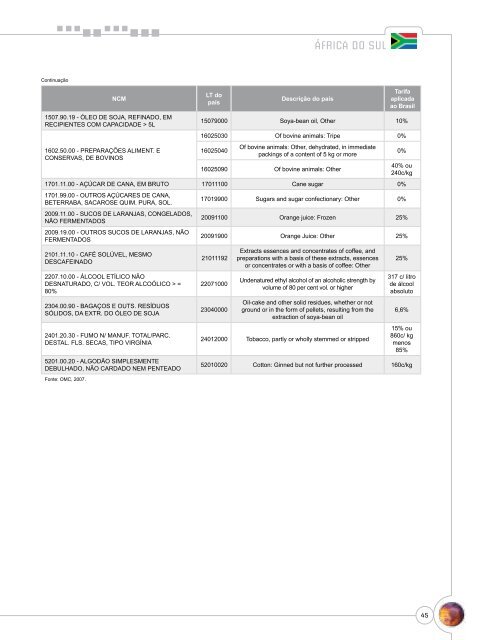 Notas Metodológicas - Ministério da Agricultura