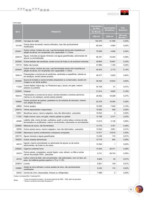 Notas Metodológicas - Ministério da Agricultura