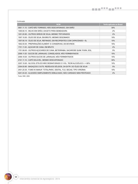 Notas Metodológicas - Ministério da Agricultura