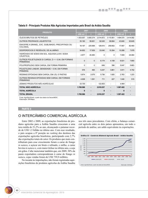 Notas Metodológicas - Ministério da Agricultura