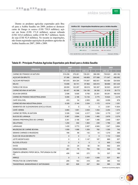 Notas Metodológicas - Ministério da Agricultura