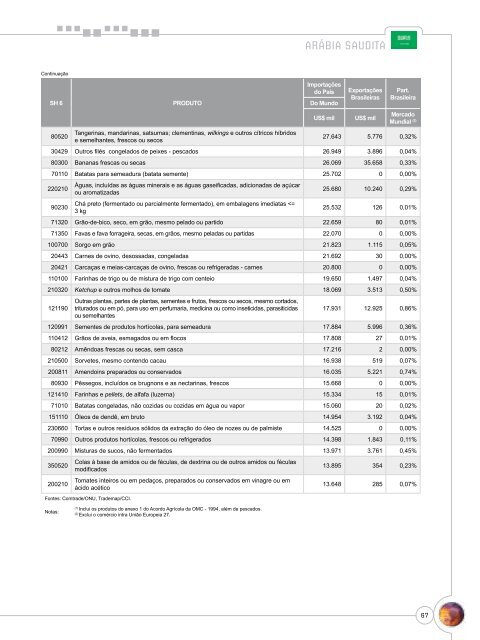 Notas Metodológicas - Ministério da Agricultura