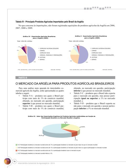 Notas Metodológicas - Ministério da Agricultura