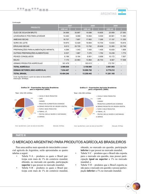 Notas Metodológicas - Ministério da Agricultura