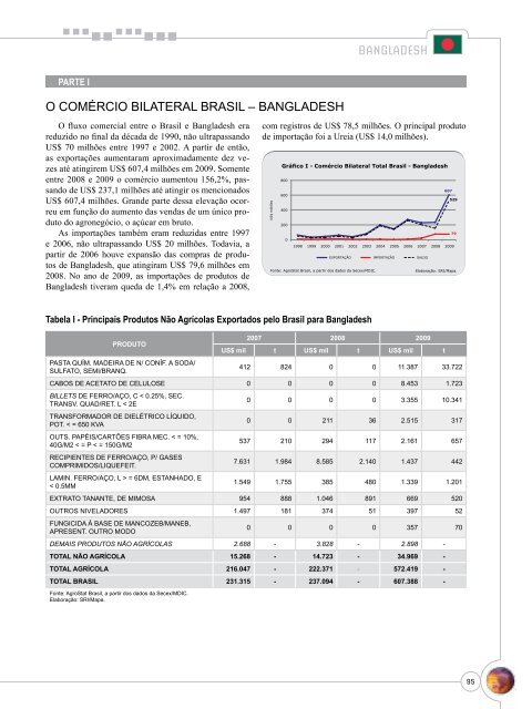 Notas Metodológicas - Ministério da Agricultura