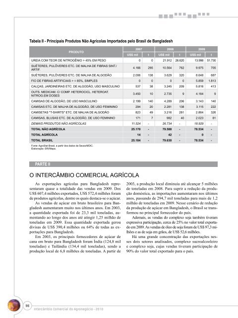 Notas Metodológicas - Ministério da Agricultura