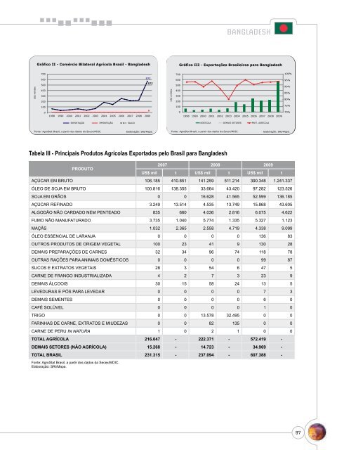 Notas Metodológicas - Ministério da Agricultura