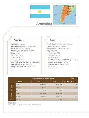 Argentina - Ministério da Agricultura
