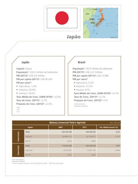 Japão - Ministério da Agricultura