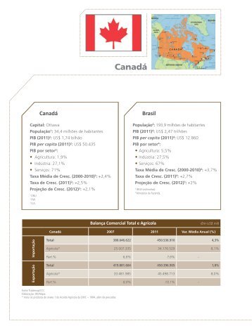 Canadá - Ministério da Agricultura