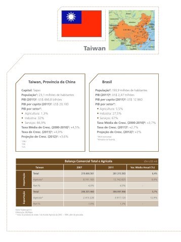 Taiwan - Ministério da Agricultura