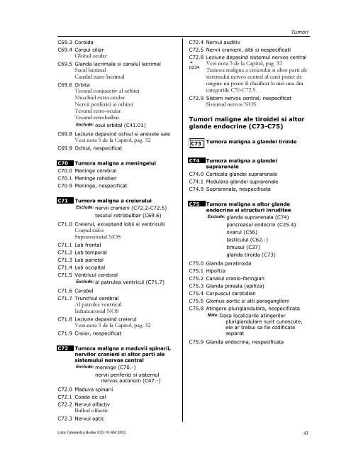 LISTA TABELARĂ A BOLILOR ICD-10-AM - DRG