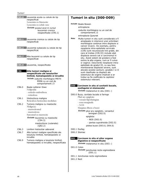 LISTA TABELARĂ A BOLILOR ICD-10-AM - DRG