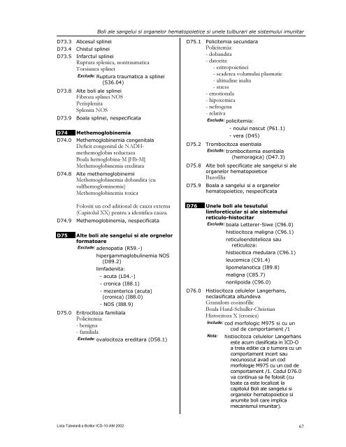 LISTA TABELARĂ A BOLILOR ICD-10-AM - DRG