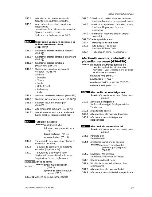 LISTA TABELARĂ A BOLILOR ICD-10-AM - DRG