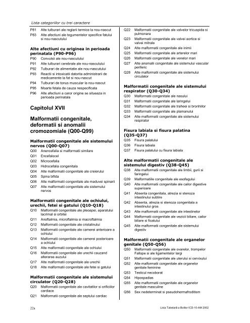 LISTA TABELARĂ A BOLILOR ICD-10-AM - DRG