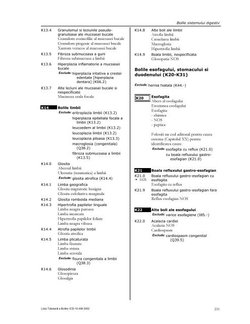 LISTA TABELARĂ A BOLILOR ICD-10-AM - DRG