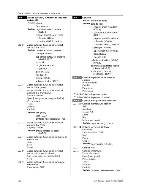 LISTA TABELARĂ A BOLILOR ICD-10-AM - DRG