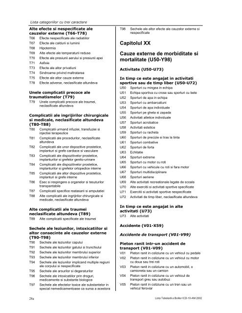 LISTA TABELARĂ A BOLILOR ICD-10-AM - DRG