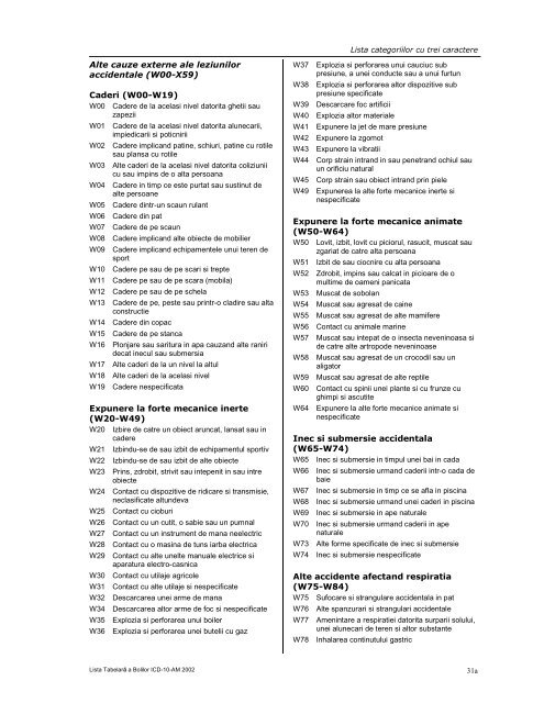 LISTA TABELARĂ A BOLILOR ICD-10-AM - DRG