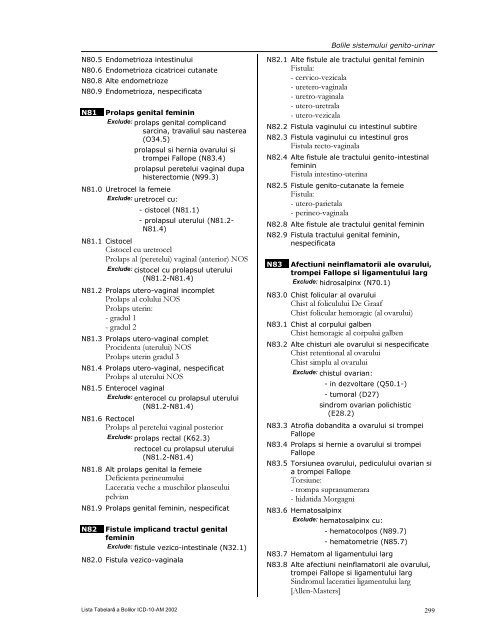 LISTA TABELARĂ A BOLILOR ICD-10-AM - DRG