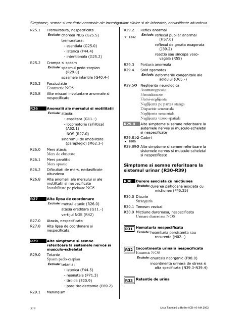 LISTA TABELARĂ A BOLILOR ICD-10-AM - DRG