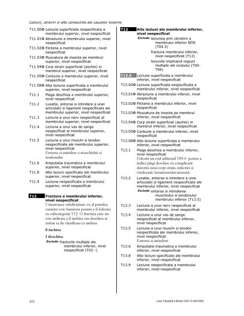 LISTA TABELARĂ A BOLILOR ICD-10-AM - DRG