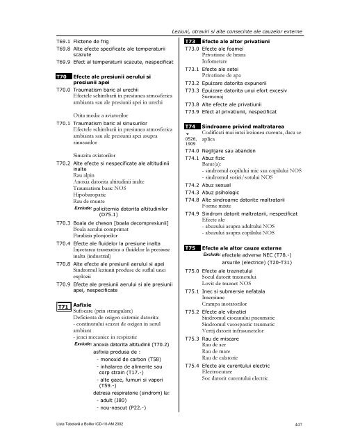 LISTA TABELARĂ A BOLILOR ICD-10-AM - DRG