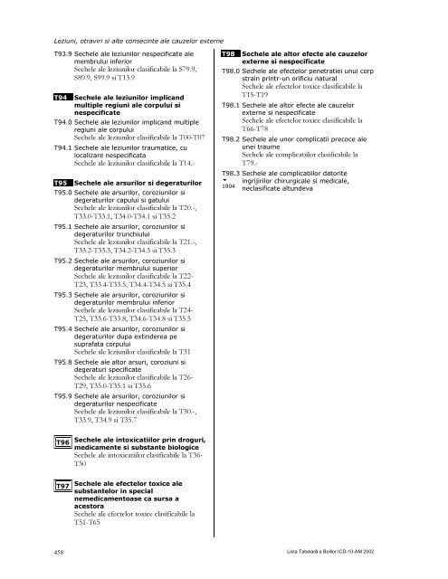 LISTA TABELARĂ A BOLILOR ICD-10-AM - DRG