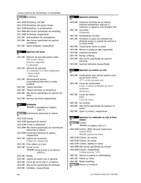 LISTA TABELARĂ A BOLILOR ICD-10-AM - DRG