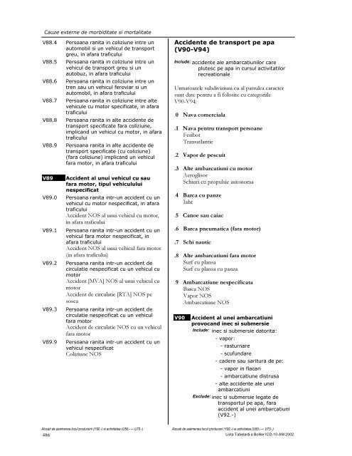 LISTA TABELARĂ A BOLILOR ICD-10-AM - DRG