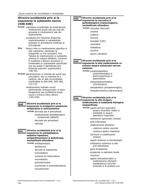 LISTA TABELARĂ A BOLILOR ICD-10-AM - DRG