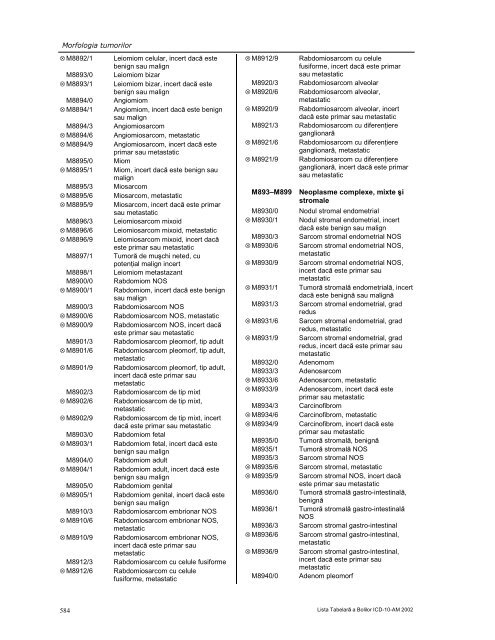 LISTA TABELARĂ A BOLILOR ICD-10-AM - DRG