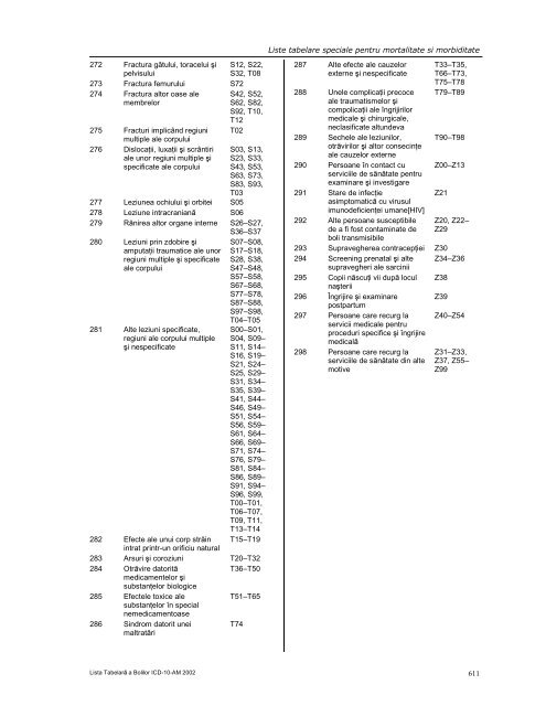 LISTA TABELARĂ A BOLILOR ICD-10-AM - DRG