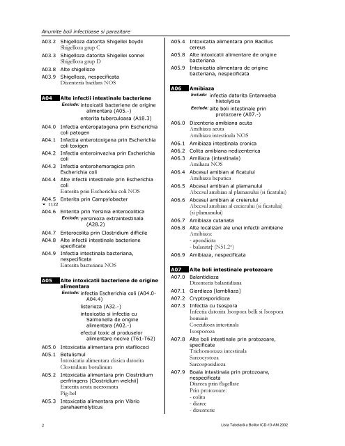 LISTA TABELARĂ A BOLILOR ICD-10-AM - DRG