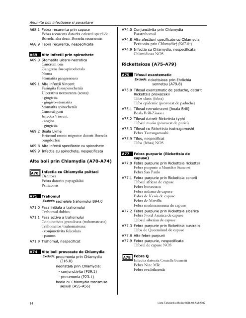 LISTA TABELARĂ A BOLILOR ICD-10-AM - DRG