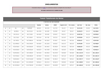EMOLUMENTOS Tabela Tabelionato de Notas
