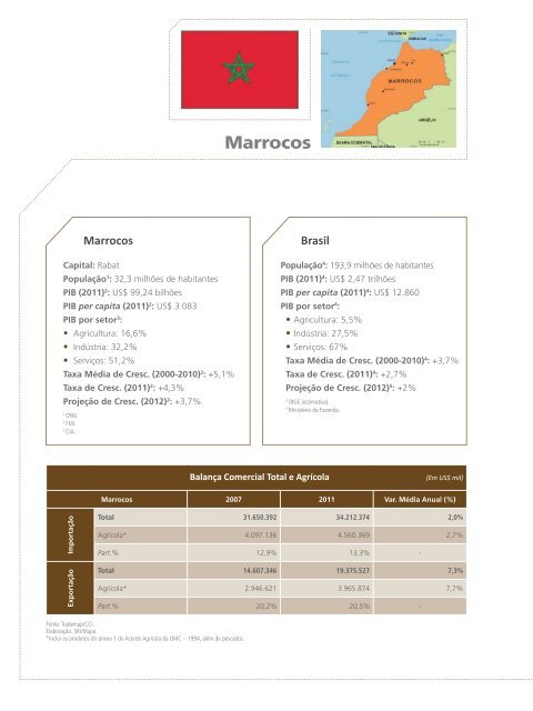 Marrocos - Ministério da Agricultura