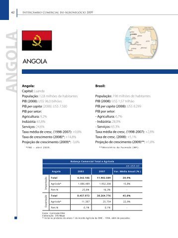 ANGOLA - Ministério da Agricultura