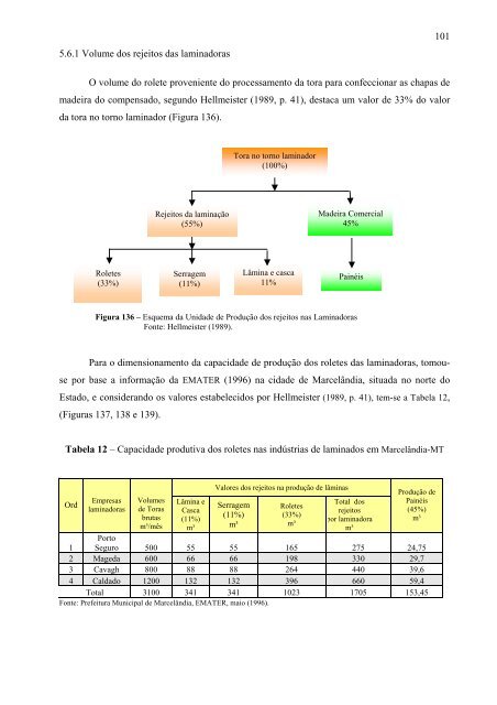 uma proposta de redução do déficit habitacional em