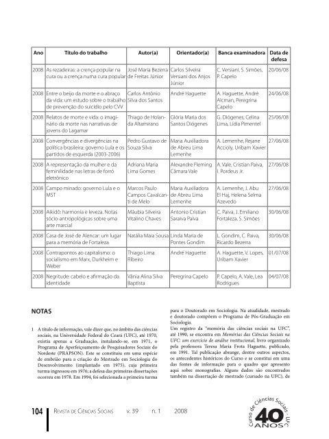 Edição completa - Revista de Ciências Sociais